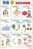 饮食决定你的健康