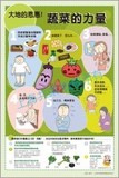 蔬菜的力量