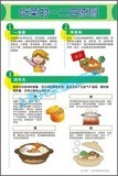 吃菜的一二四原则