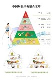 平衡膳食宝塔-不合理膳食结构（对比图）