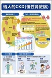 恼人的CKD（慢病肾脏病）