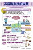 高尿酸血症的成因