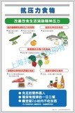 抗压力食物