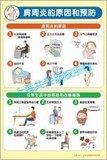 肩周炎的原因和预防