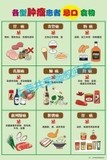 各型肿瘤患者忌口食物