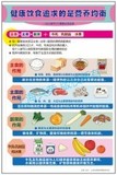 健康饮食追求的是营养均衡