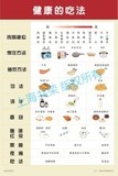 健康的吃法