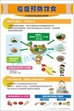 癌症预防饮食