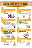 癌症预防的8项主张