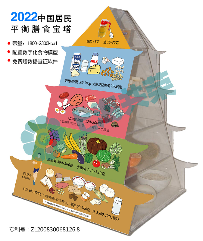 2022膳食寶塔 220608 (1).jpg