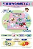 平衡膳食你做到了吗