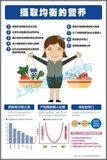 摄取均衡的营养