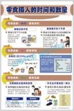 零食摄入的时间和数量