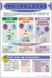 你的能量收支是否平衡