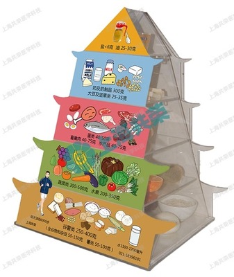 0-3歲齡 嬰幼兒平衡膳食寶塔（2025正版）