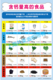 含钙量高的食品