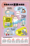 肥胖的原因-零食吃太多