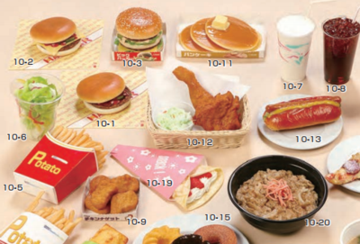 膳食調(diào)查模型- 速食系列