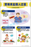 警惕食盐摄入过量